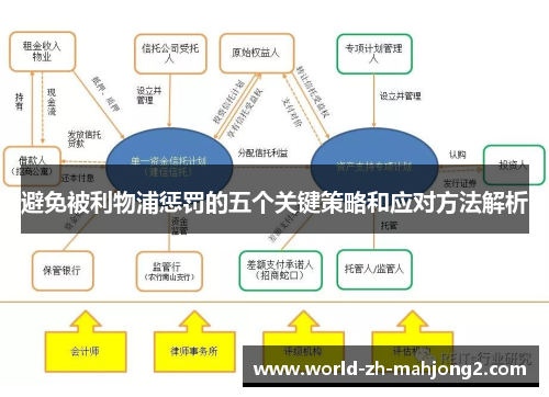 避免被利物浦惩罚的五个关键策略和应对方法解析