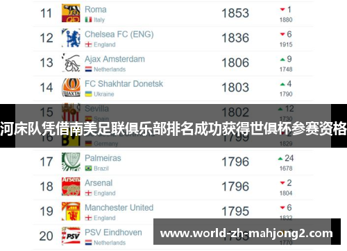 河床队凭借南美足联俱乐部排名成功获得世俱杯参赛资格 河床队凭借南美足联俱乐部排名成功获得世俱杯参赛资格