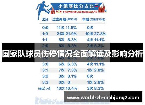 国家队球员伤停情况全面解读及影响分析 国家队球员伤停情况全面解读及影响分析