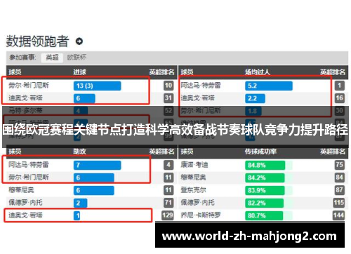 围绕欧冠赛程关键节点打造科学高效备战节奏球队竞争力提升路径 围绕欧冠赛程关键节点打造科学高效备战节奏球队竞争力提升路径