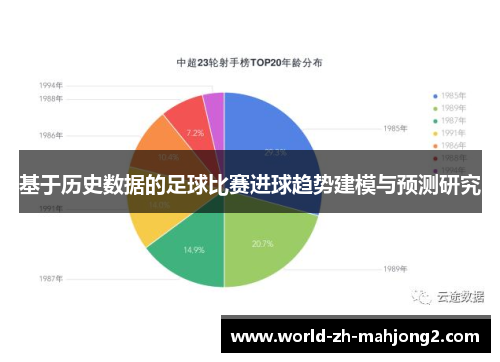 基于历史数据的足球比赛进球趋势建模与预测研究 基于历史数据的足球比赛进球趋势建模与预测研究