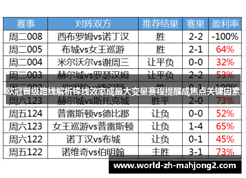 欧冠晋级路线解析锋线效率成最大变量赛程提醒成焦点关键因素