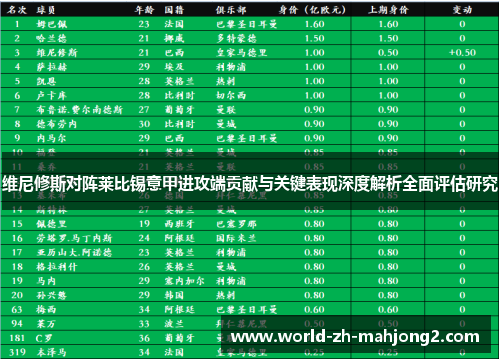 维尼修斯对阵莱比锡意甲进攻端贡献与关键表现深度解析全面评估研究 维尼修斯对阵莱比锡意甲进攻端贡献与关键表现深度解析全面评估研究